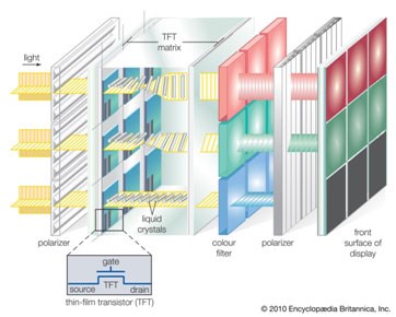 فناوري VA   در مقايسه با فناوري IPS